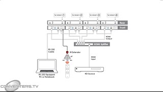 How to Setup a Video Wall with Video Wall Controller Processor [upl. by Finkelstein]