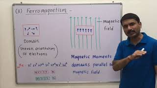 Ferromagnetic and ferrimagnetic substance solid state [upl. by Emyle]