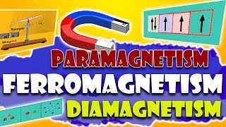 Magnetic properties  paramagnetism Ferromagnetism Diamagnetism Guoy Method  Animated [upl. by Ramses]