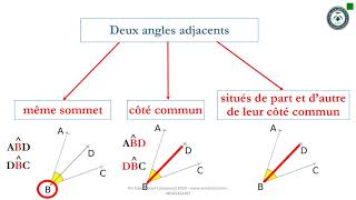 Math  Les angles adjacents  EB6 [upl. by Suivatnad314]