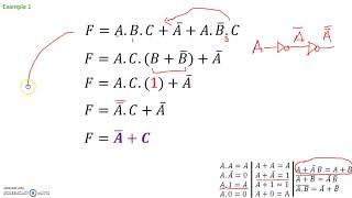 Boolean Algebra Simplification Techniques [upl. by Essiralc]