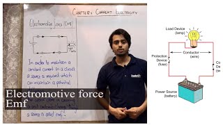 Electromotive force  emf  Terminal Potential Difference  Learn in easier way [upl. by Nyrhtak]