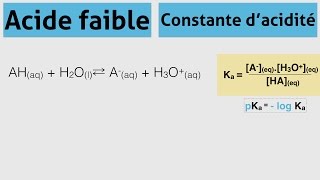 Acide et base faibles [upl. by Eskil109]