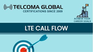 4G LTE Call Flow Endtoend signalling by TELCOMA Global [upl. by Jaymee71]