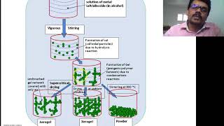 Sol Gel method for nano metal oxide synthesis [upl. by Bogie]