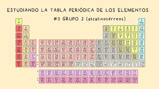 Tabla Periódica 3 Grupo 2 Metales Alcalinotérreos [upl. by Azerila580]