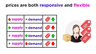 Understanding How Prices Work in a Free Market [upl. by Yehudi]