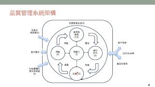 品質管理系統1—基本概念 [upl. by Zeeba]