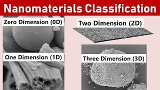 0D Vs 1D Vs 2D Vs 3D  Nanomaterials Classification [upl. by Ariajay]