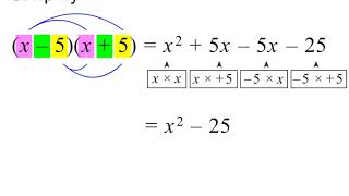 Grade 9 Algebraic Expressions [upl. by Arikihs]