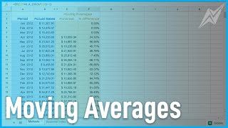 Moving Averages  Forecasting Methods [upl. by Chilson]