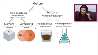 Classifying Matter With Practice Problems  Study Chemistry With Us [upl. by Bracci]