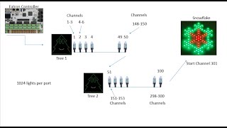 Falcon Controller Initial Setup using xLights [upl. by Lerrud]