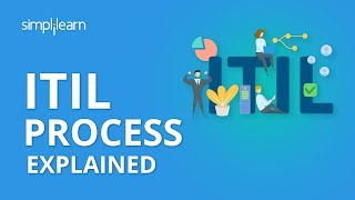 ITIL Process  ITIL Process Overview  ITIL Processes Explained  ITIL Training  Simplilearn [upl. by Kaleena557]