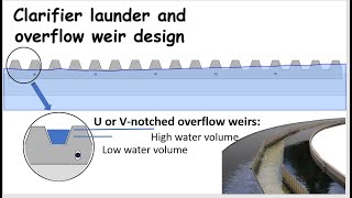 Clarifier effluent troughs  How to design launders I overflow weirs [upl. by Dail]