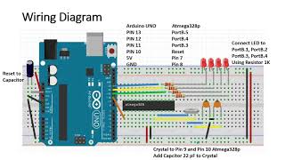 How to Program IC Atmega328p using Arduino UNO [upl. by Aerdnaed]