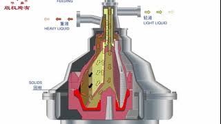 Purifier working principle [upl. by Carlin105]