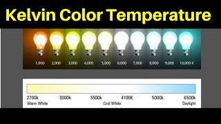 Kelvin Color Temperature Scale Explained [upl. by Harris36]