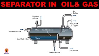 Separator in Oilamp Gas  Oil and Gas Professional [upl. by Aliehs]