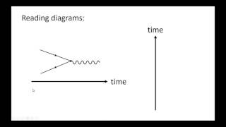 Feynman Diagrams Basic Rules [upl. by Heuser]