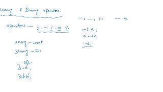 What is Unary and Binary Operators in C language [upl. by Atig]