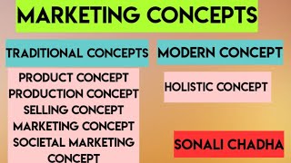 Marketing Concepts Traditional and Modern Concepts [upl. by Tomlinson]