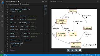 PlantUML with Domain Models class diagrams [upl. by Airaet]