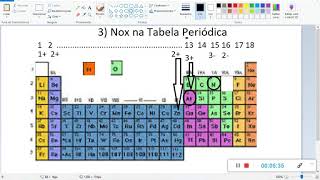 Regra de Nox 3 Tabela Periódica [upl. by Inal]