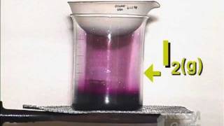 Physical Properties of Iodine [upl. by Enert]