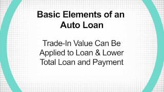 All About Auto Loans  2 Minute Finance [upl. by Caty495]