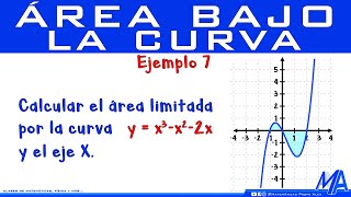 Área bajo la curva  Ejemplo 7 [upl. by Dayiz101]