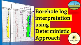 Well Log Interpretation by GEOLOG  Deterministic Approach [upl. by Ennairek]