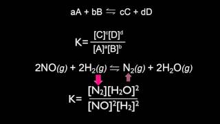 Equilibrio y constante de equilibrio  Química  Khan Academy en Español [upl. by Sug]