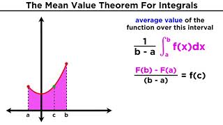 The Mean Value Theorem For Integrals Average Value of a Function [upl. by Bower]