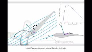 Understanding Wind Turbines 07  Aerodynamics 5 [upl. by Sybille]