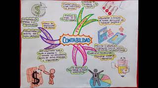 Mapa mental Contabilidad [upl. by Nnyled]