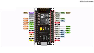 NodeMCU ESP8266 Pin Description Explained [upl. by Azpurua]