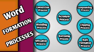 Word Formation Processes in UrduHindi Morphological Process in UrduHindi Wha is Back Formation [upl. by Neumark]