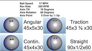 Bowling Layouts for the Modern Game Part 1 [upl. by Ayatnohs]