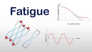 Introduction to Fatigue [upl. by Ian]