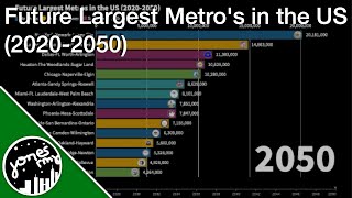 Future Largest Metropolitan Areas in the US 20202050 [upl. by Aifos35]