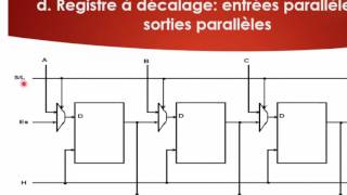 S21 Les registres [upl. by Manvel]