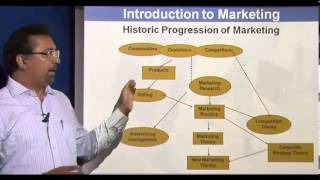 Principles of Marketing  Introduction Part 1 [upl. by Attaynik600]