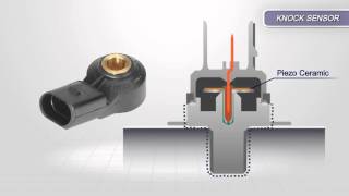 Piezo Electric Sensors Explained [upl. by Eisseb]