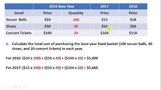 How to Calculate the Consumer Price Index CPI and Inflation Rate [upl. by Anelat49]