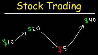 Stock Trading Strategies for Beginners [upl. by Ax122]