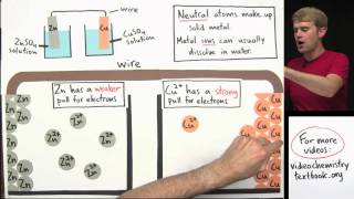 Galvanic Cells Voltaic Cells [upl. by Samuela]