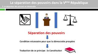 Comment sorganise la vie politique  La séparation des pouvoirs 13 [upl. by Oulman]