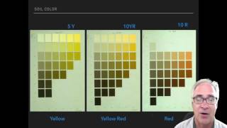 Munsell Soil Color Chart [upl. by Abell]