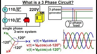 Electrical Engineering Ch 13 3 Phase Circuit 1 of 53 What is a 3 Phase Circuit [upl. by Comethuauc]